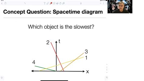 Projecting In Spacetime Diagrams How Does Information Travel