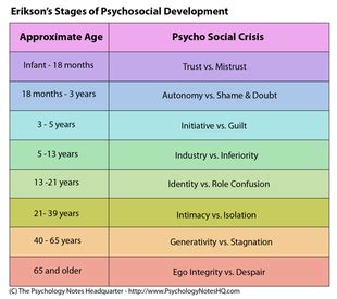 Child Development Platform