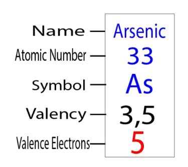 How many valence electrons does Arsenic (As) have? Arsenic valence.