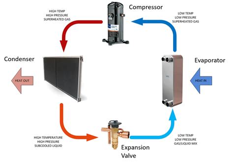 Basics of Industrial Refrigeration - Refrigerant Guide | Thermal Care