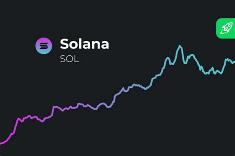 Solana (SOL) Price Prediction 2023 2024 2025 2026 - 2030