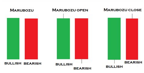 Marubozu candlestick pattern in trading explained - Blog Binomo