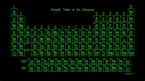 Periodic Table 2015 Collection