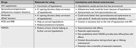 Bartter syndrome: what it is, symptoms and treatment — Your Health