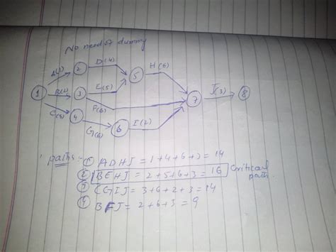 [DIAGRAM] Microsoft Project Aoa Diagram - MYDIAGRAM.ONLINE