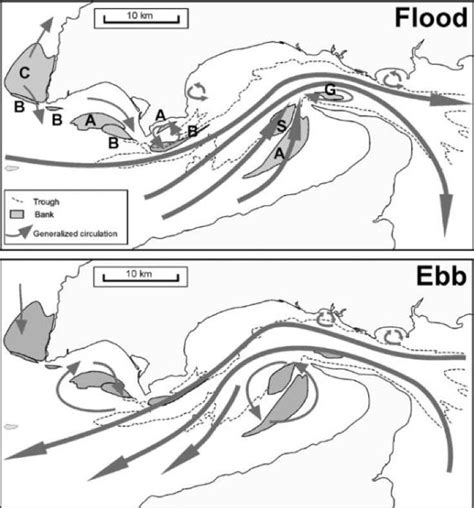 a. Currents during flood and ebb tide in Minas Passage. Arrows ...