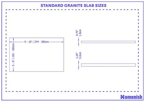 Guide to Standard Granite Slab Sizes (with Drawing) - Homenish