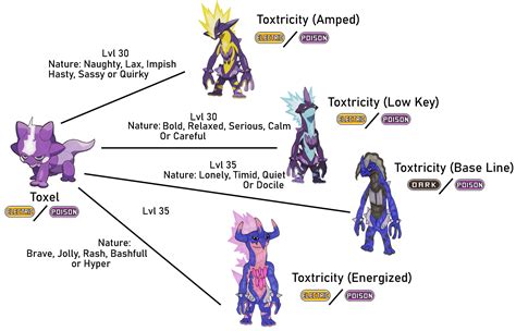 Fakemon: Toxel Line New Forms by TashaHemlock on DeviantArt