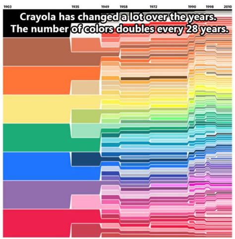 Life By the Numbers - We are in the future - Imgur | Crayola crayon ...