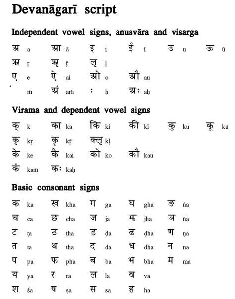 Indian font devagari - lasopanorthwest