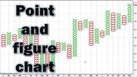 Technical Analysis: Chart Types | Why Different Types of Charts Are Used In Technical Analysis ...