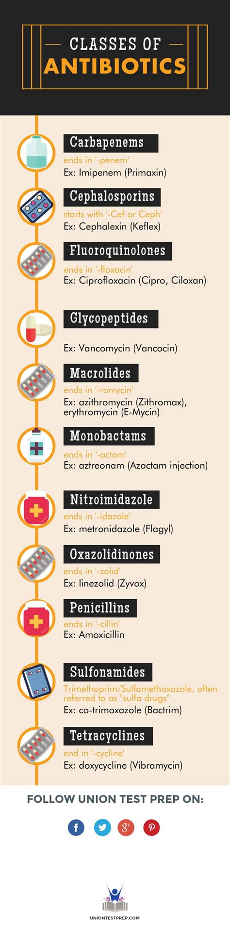 All about the different classes of antibiotics. Great information for pharmacy techs, nurses ...