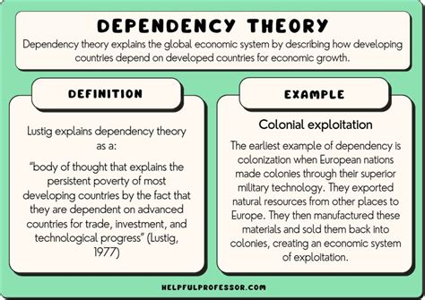 Dependency Theory: 10 Examples and Definition (2024)