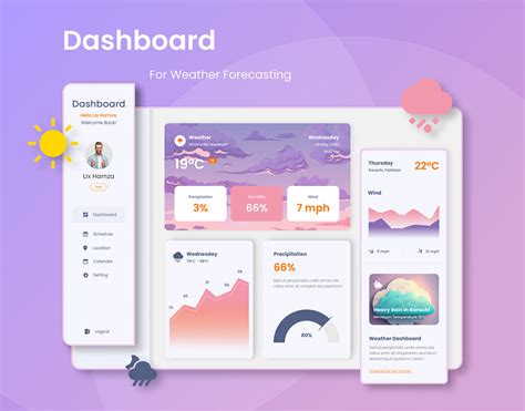 Weather Dashboard UI Design on Behance