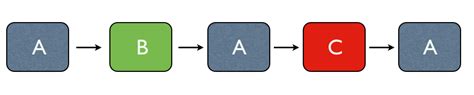 Rondo Form – Music Theory Academy