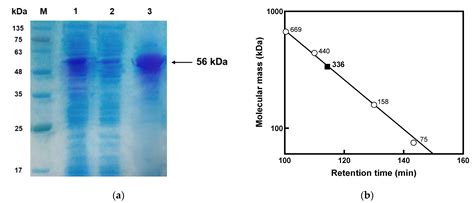 Applied Sciences | Free Full-Text | Characterization of l-Arabinose ...