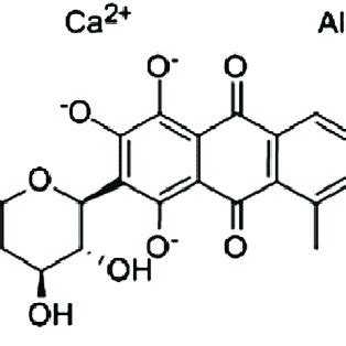 Chemical formula of erythrosine. | Download Scientific Diagram