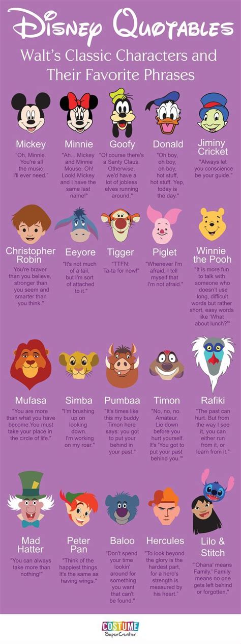 Disney Quotable Infographic | Costume Supercenter Blog | Disney quotes, Disney tattoos quotes ...