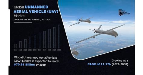 The Future Of Unmanned Aerial Vehicles: Emerging Applications And ...