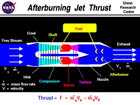 How does a jet engine burn fuel when it is not on an afterburner ...