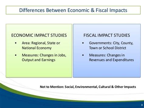 Basics of Economic Impact Analysis