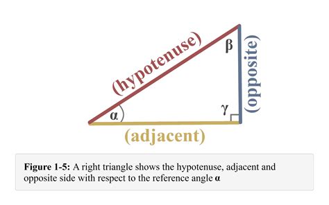 Opposite adjacent hypotenuse – Explanation & Examples