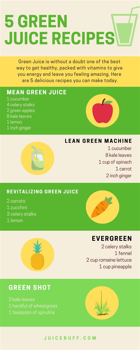 5 green juice recipes you need to try – Artofit