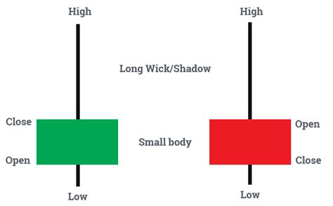 Inverted Hammer Candlestick Pattern - Meaning in Trading Forex | FXSSI ...