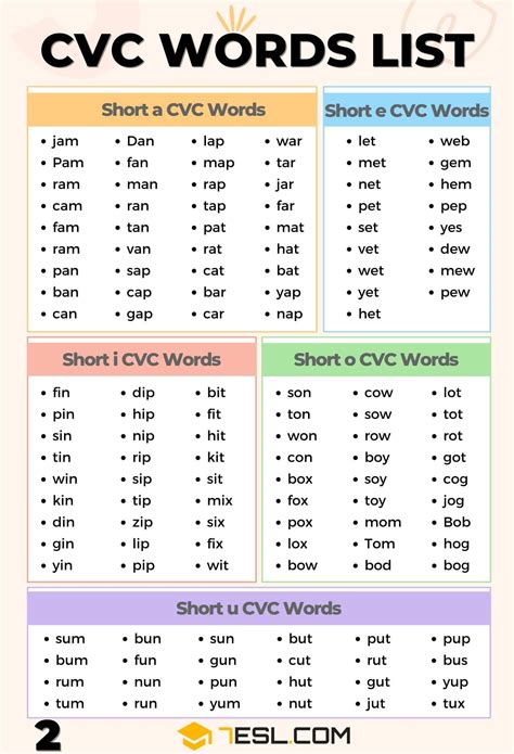 List Of Cvc And Cvce Words