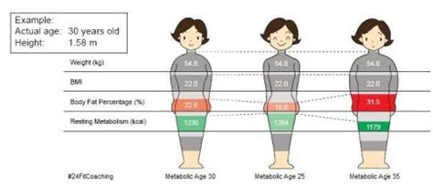 Metabolic Age - Independent Herbalife Member