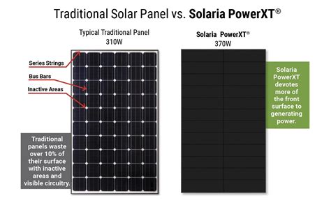 Solaria Solar Panels - These are the panels on my home. I chose them ...