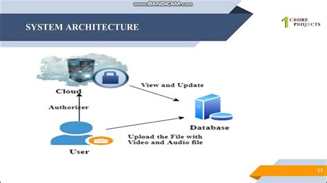 A Cloud Secure Storage Mechanism Based on Data Dispersion and ...