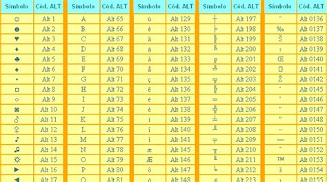 Simbologia En Teclado