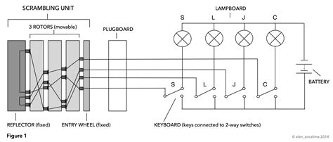 Enigma Machine Diagram