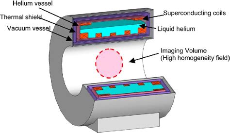 Figure 1 from Super-Stable Superconducting MRI Magnet Operating for 25 Years | Semantic Scholar