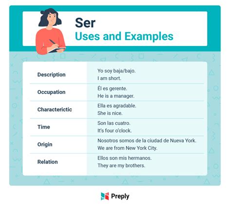 Ser vs. estar: understanding Spanish “to be” verbs