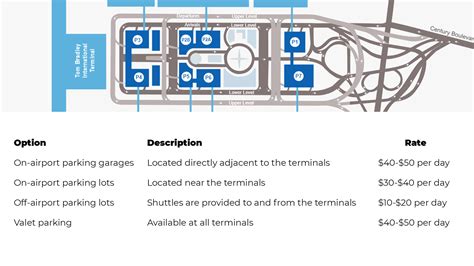 Parking options at the Los Angeles International Airport LAX