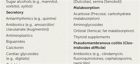 Chronic diarrhea – causes, diagnosis, treatment – Healthy Food Near Me