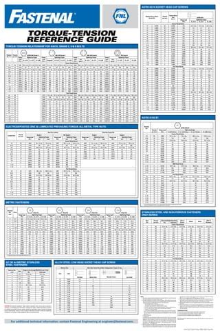 Torque-Tension Reference Guide (1).pdf