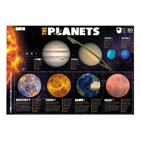 Posters About Planets