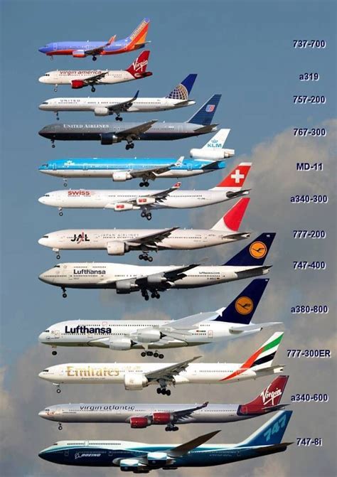 Passenger Aircraft Types