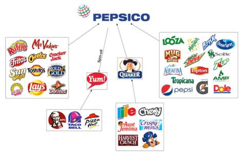 PepsiCo expands beverage portfolio in volume play - Estrade | India Business News, Financial ...