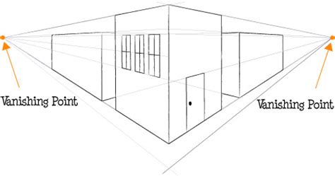 Perspective Drawing for Beginners | Two-Point Perspective