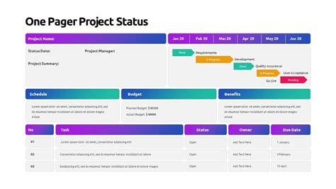 One pager project status template is a report presentation chart for powerpoint. It is worth ...