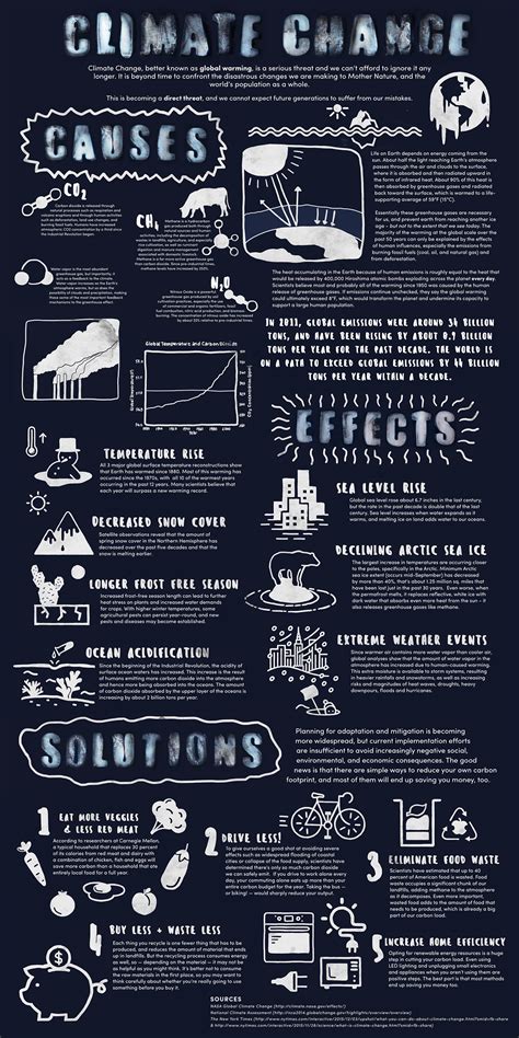 Climate Change Awareness Posters on SCAD Portfolios