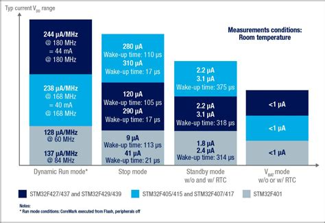 Library 39- Power consumption modes for STM32F4 - STM32F4 Discovery