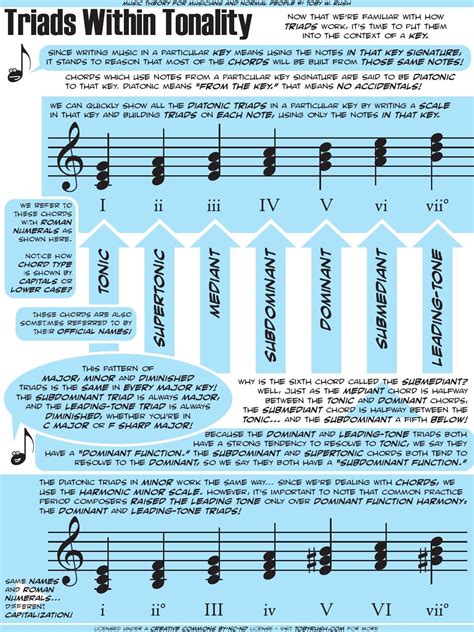 Triads Within Tonality | Music theory, Music theory guitar, Music theory lessons