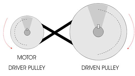 Lesson 4: An Engineering Introduction to Machines–Pulleys (December 13 & 14) – Assignments, Mr ...