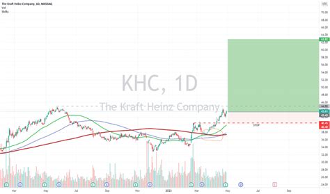 KHC Stock Price and Chart — NASDAQ:KHC — TradingView