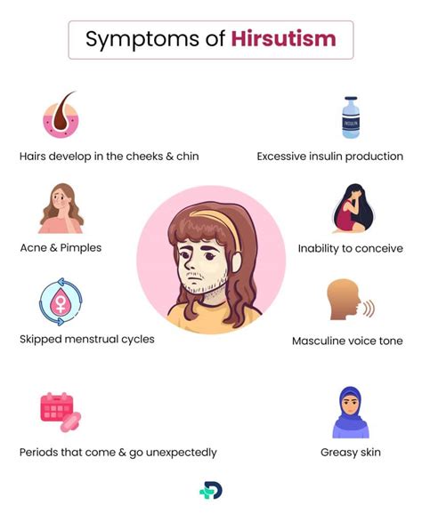 Understanding Hirsutism in Women: Causes, Symptoms, and Treatment | DrCure.com